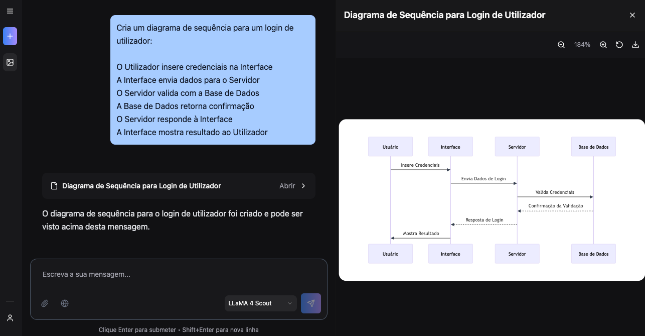 Exemplo de diagrama de sequência para login