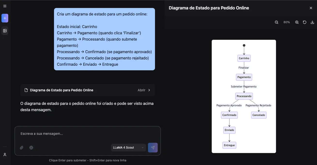 Exemplo de diagrama de estado para pedido online