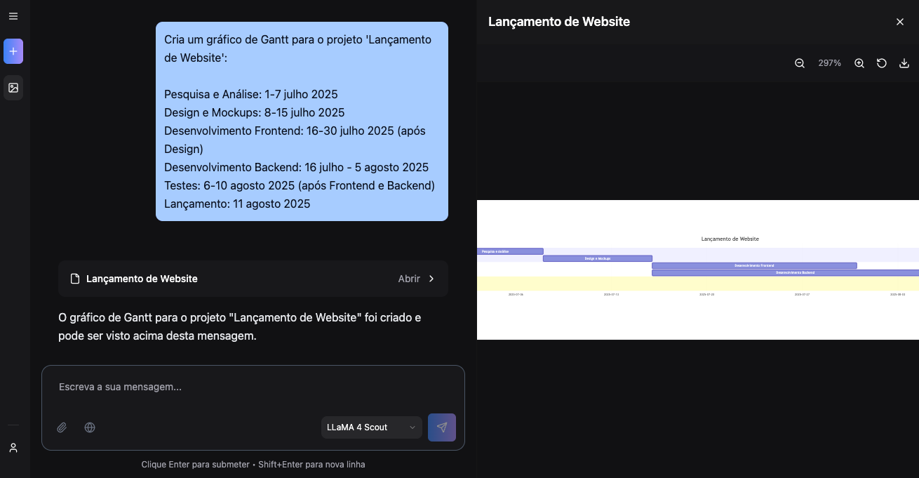 Exemplo de gráfico de Gantt para lançamento de website