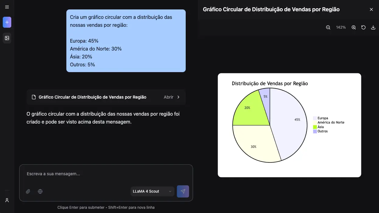 Exemplo de gráfico circular de vendas por região