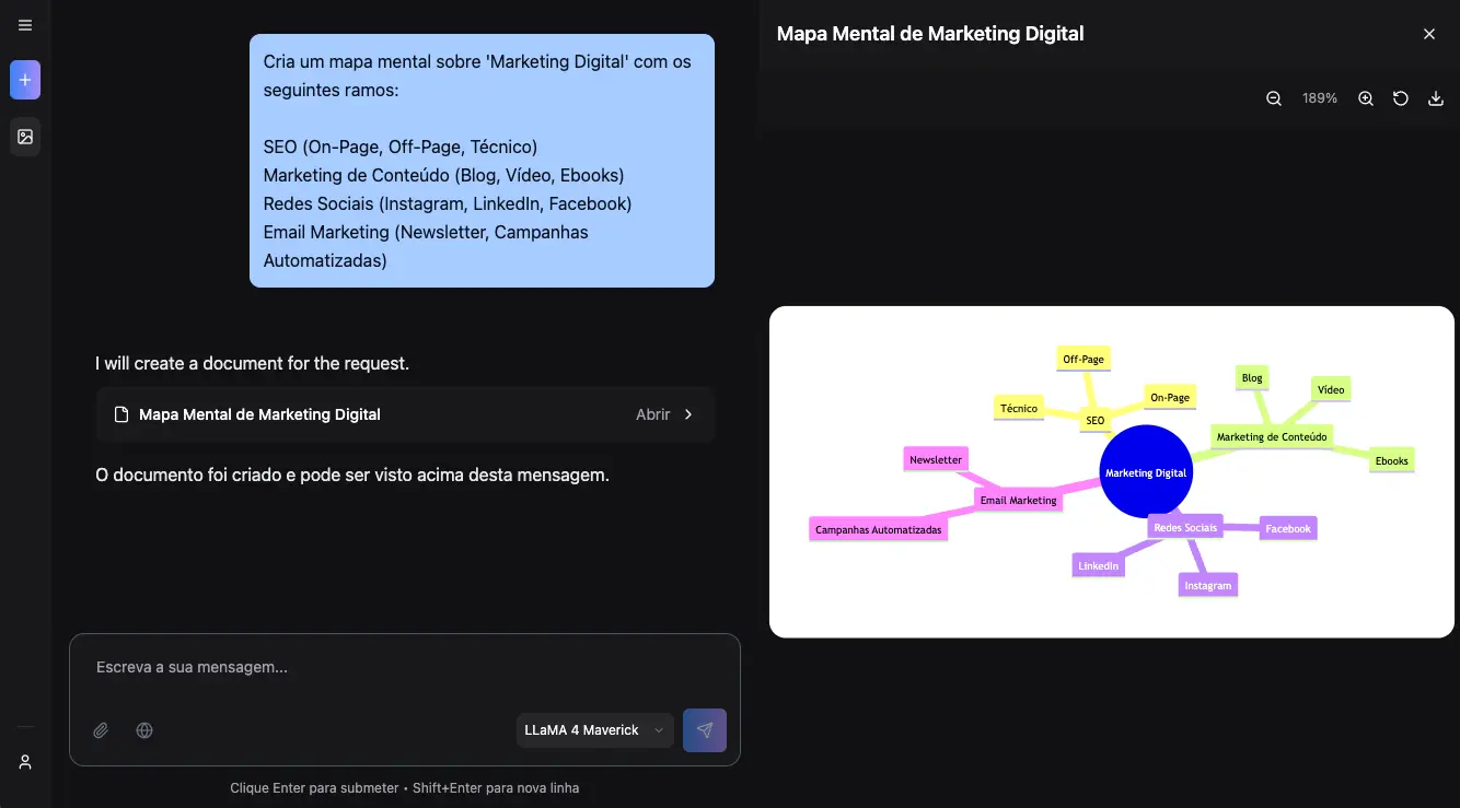 Exemplo de mapa mental sobre Marketing Digital