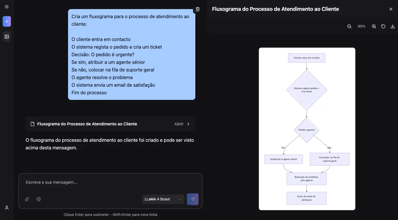 Exemplo de fluxograma de atendimento ao cliente