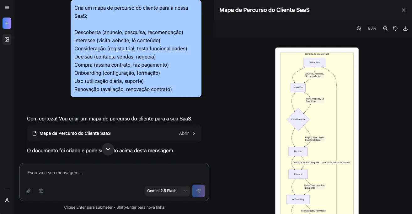 Exemplo de mapa de percurso do cliente
