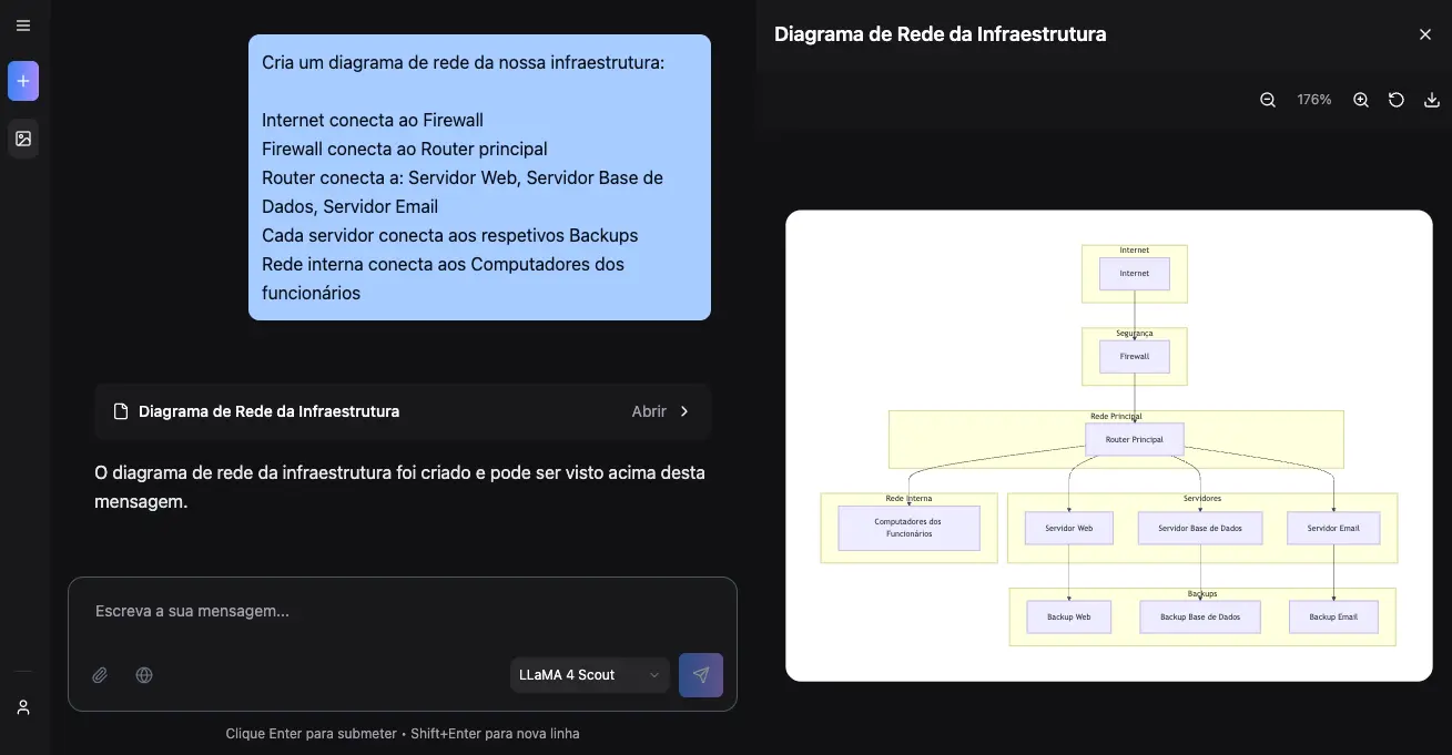 Exemplo de diagrama de rede de infraestrutura